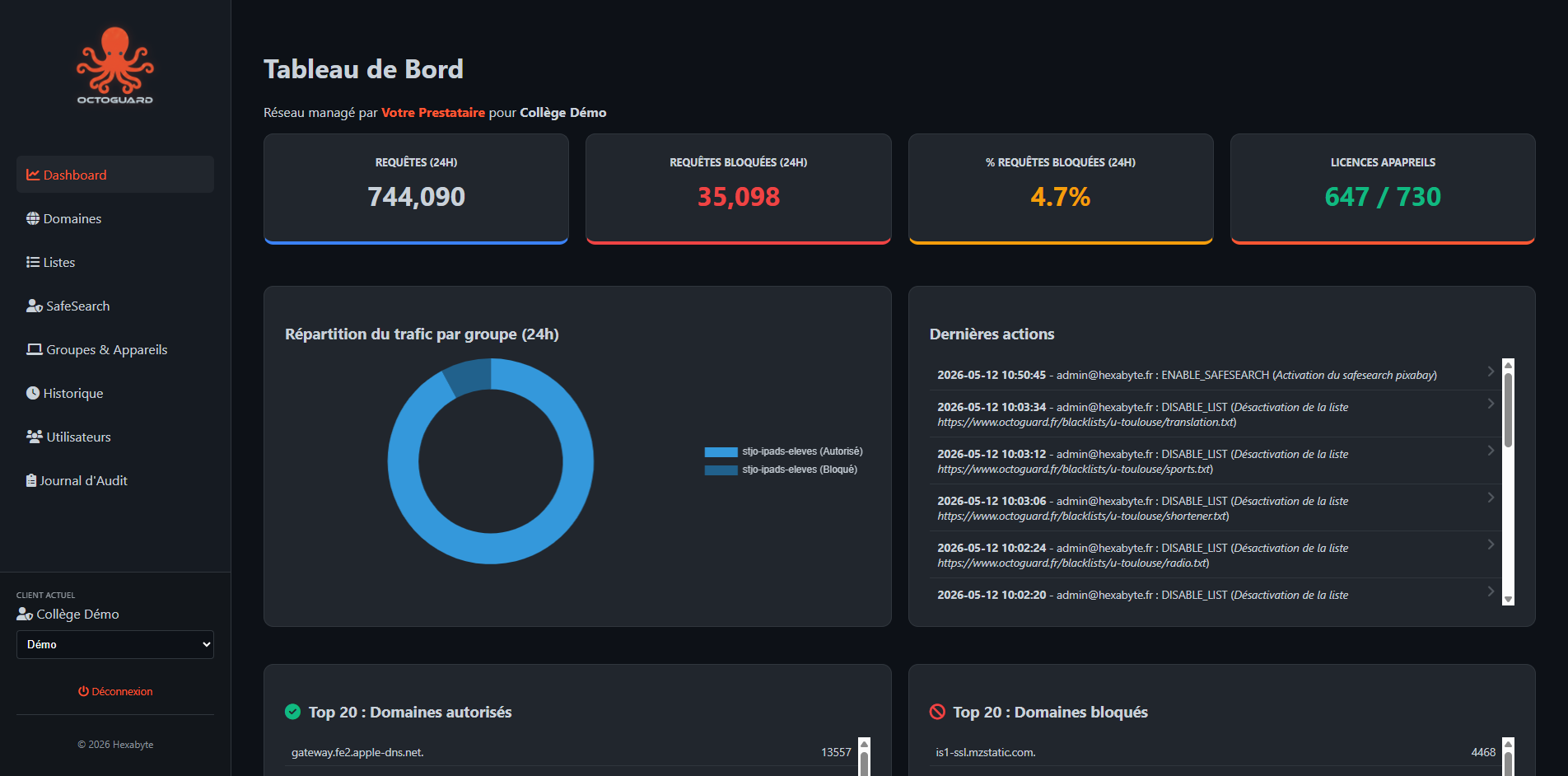 Dashboard
